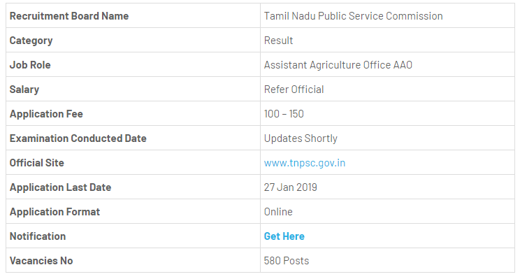 TNPSC AAO Examination Result 2019 – Answer Sheet of All Examination