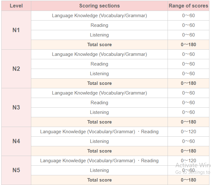 jlpt-japanese-language-proficiency-test-2019-answer-sheet-of-all