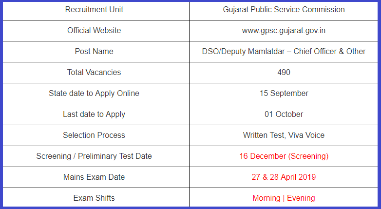GPSC Gujarat Deputy Mamlatdar Exam Analysis 2018
