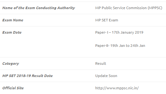 MP SET Exam 2019