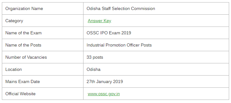 OSSC IPO Examination 2019