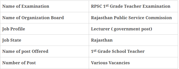 RPSC 1st Grade Teacher Economics Examination 2019