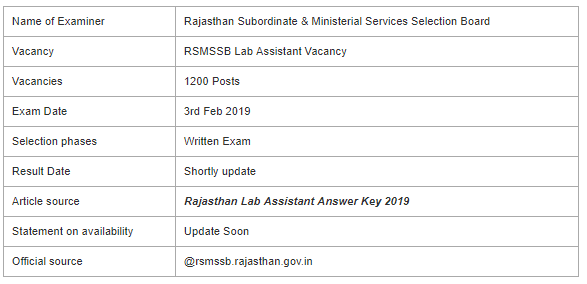 RSMSSB Lab Assistant Examination 2019
