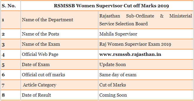 RSMSSB Women Supervisor Cut off Marks 2019