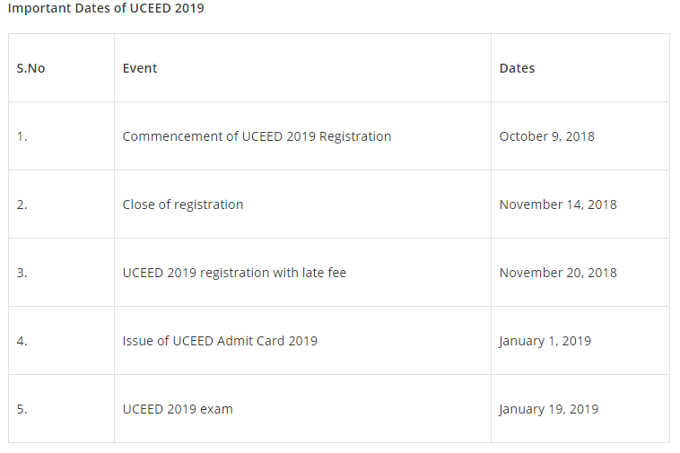 UCEED Examination 2019