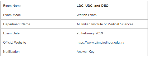 AIIMS Jodhpur Examination 2019