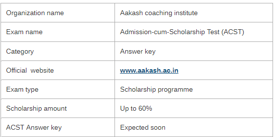 Aakash ACST Examination 2019