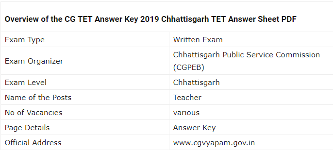 CG TET 2019 Examination 