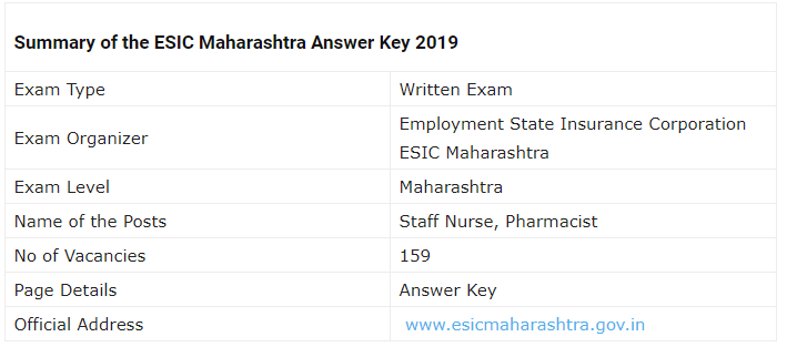 ESIC Maharashtra Staff Nurse Examination 2019