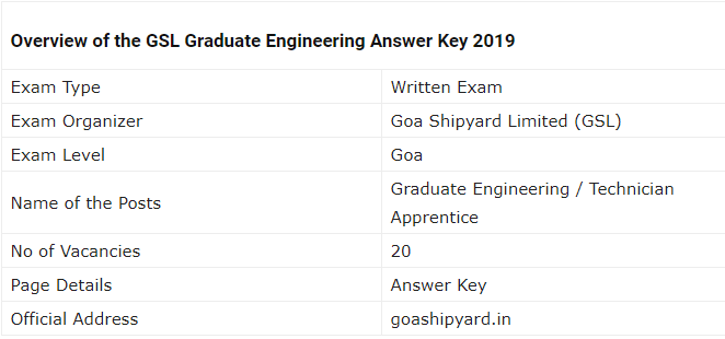GSL Graduate Engineering Examination 2019