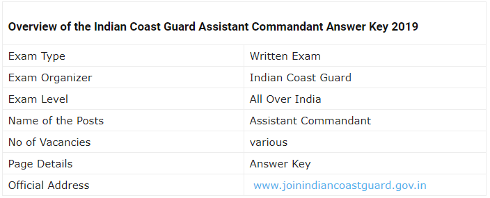 Indian Coast Guard Assistant Commandant Examination 2019