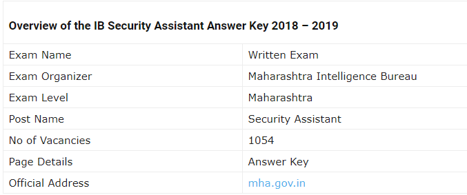 Intelligence Bureau Security Assistant Examination 2019