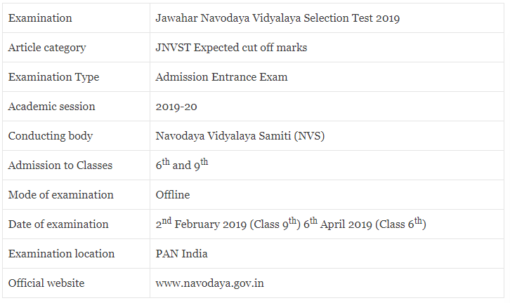 JNVST Cutoff Marks Results 2019 Examination