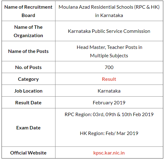KPSC Head Master Result 2019 Date