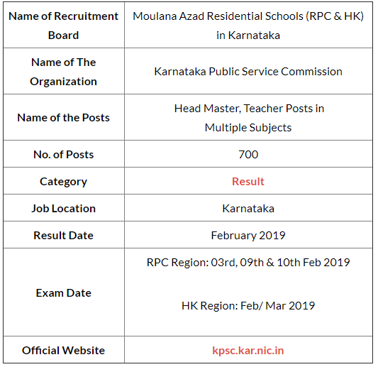 Karnataka Maulana Azad Residential Schools Examination 2019