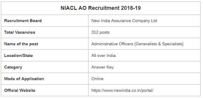 NIACL AO Mains Examination 2019