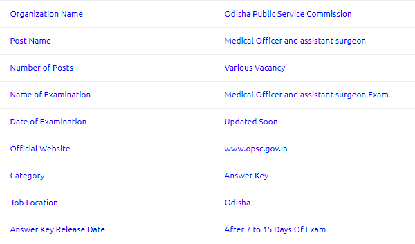 OPSC Medical Officer MO Examination 2021
