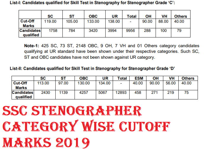 SSC Stenographer Category Wise Cutoff Marks 2019