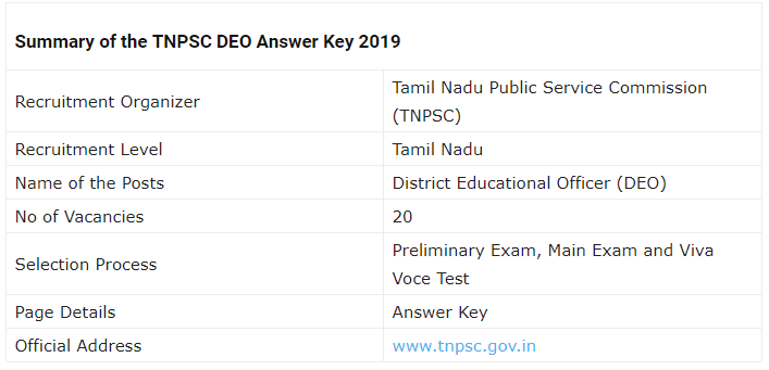 TNPSC DEO Examination 2019