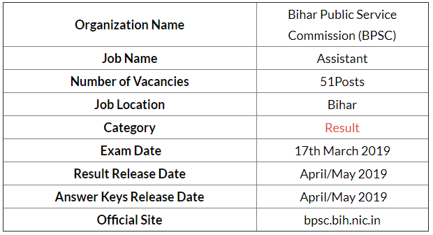 BPSC Assistant Result 2019