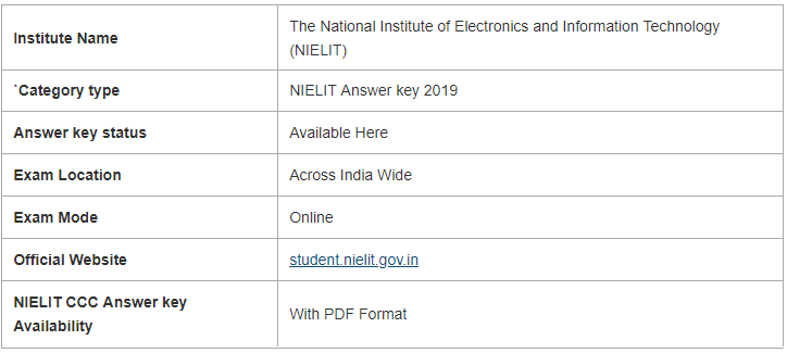 CCC Examination 2019