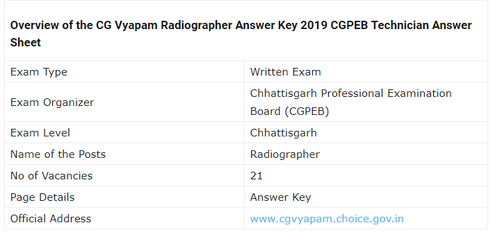 CG Vyapam Radiographer Examination 2019