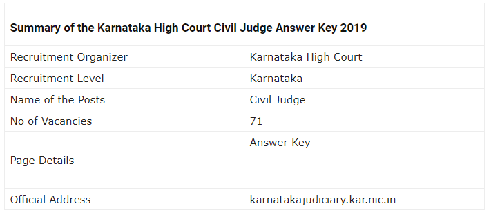 Karnataka High Court Civil Judge Mains Examination 2019