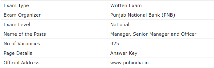 PNB Manager Examination 2019