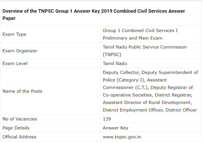 TNPSC Group 1 Examination 2019