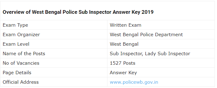 WB Police SI Mains Examination 2019