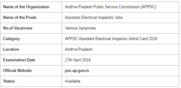 APPSC Assistant Electrical Inspector Examination 2019