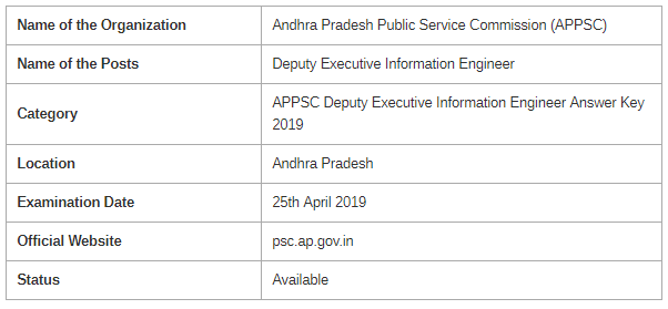 APPSC Deputy Executive Information Engineer Examination 2019