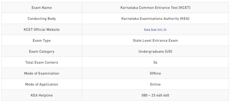 Reliable KCNA Dumps