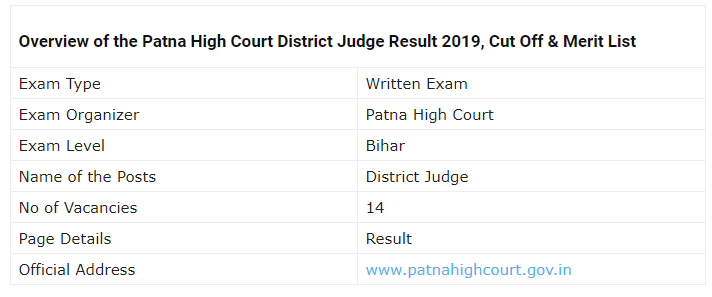 Patna High Court District Judge Prelims Examination Result 2019