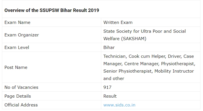 SSUPSW Bihar Examination Result 2019