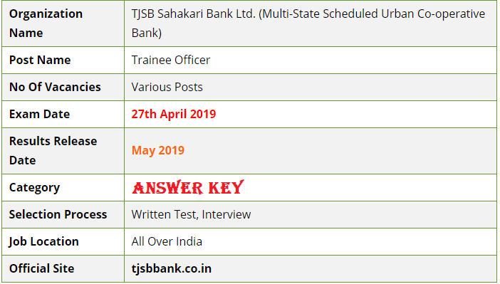 TJSB Sahakari Trainee Officer Examination 2019