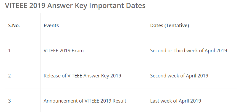VITEEE Entrance Examination 2019