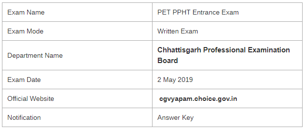 CG Vyapam PET PPHT Examination 2019