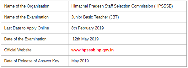 HPSSSB JBT & Fisheries Officer Examination 2019