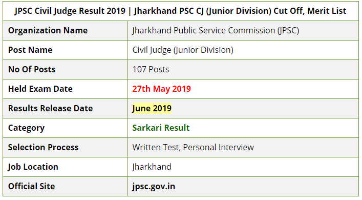 JPSC Civil Judge Examination Result 2019