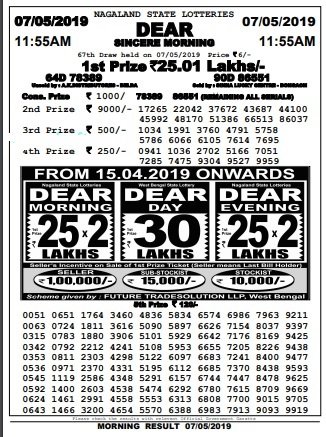 Today Nagaland State Dear Lottery Result 2019
