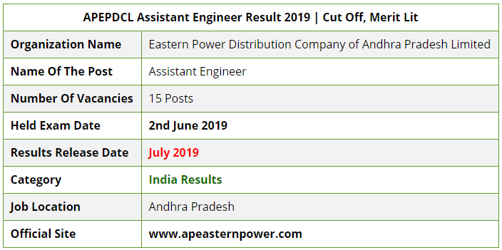 APEPDCL Assistant Engineer Examination Result 2019