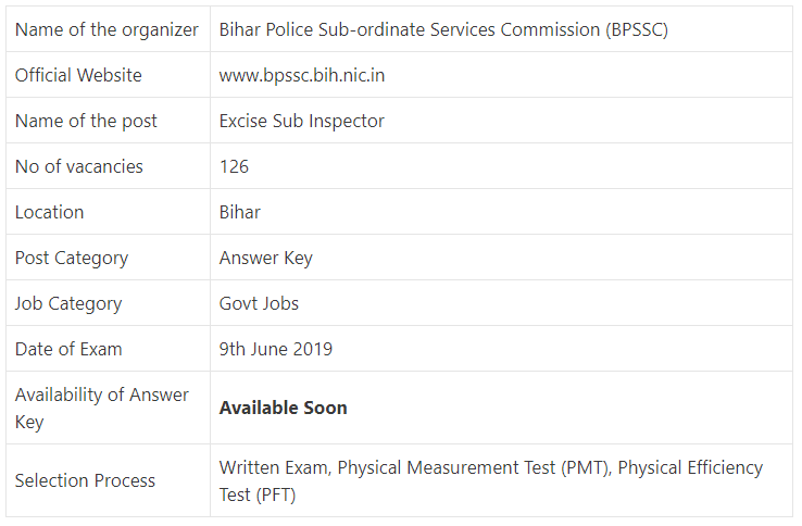BPSSC Excise Sub Inspector Examination 2019