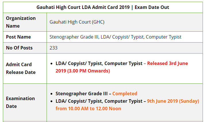 GHC 9 June Exam Hall Ticket 2019
