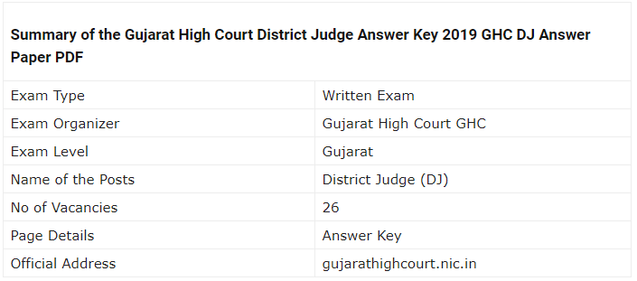 Gujarat High Court District Judge Examination 2019