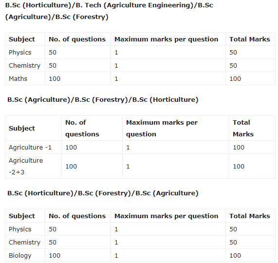 MP Pre Agriculture Test 2019