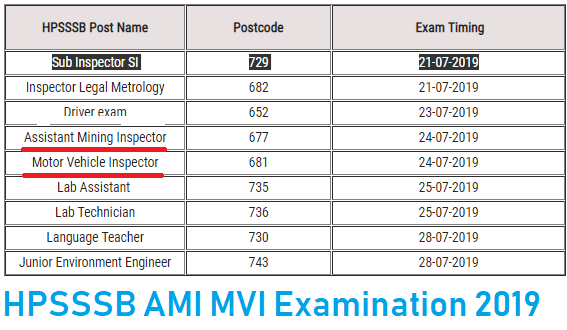 HPSSSB AMI MVI Examination 2019