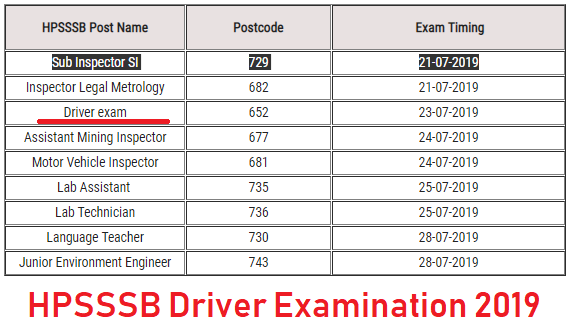 HPSSSB Driver Examination 2019