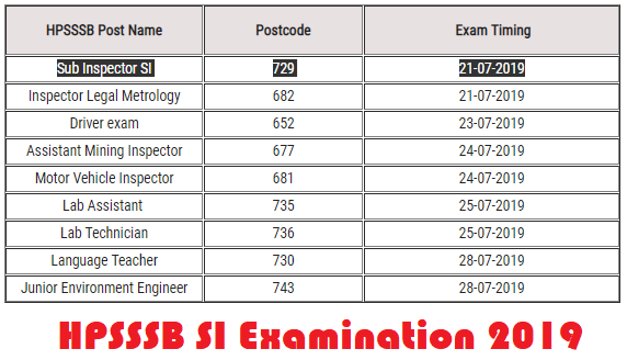 HPSSSB SI Examination 2019