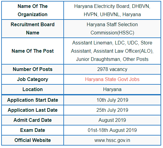 HSSC Assistant Lineman Examination Result Aug 2019